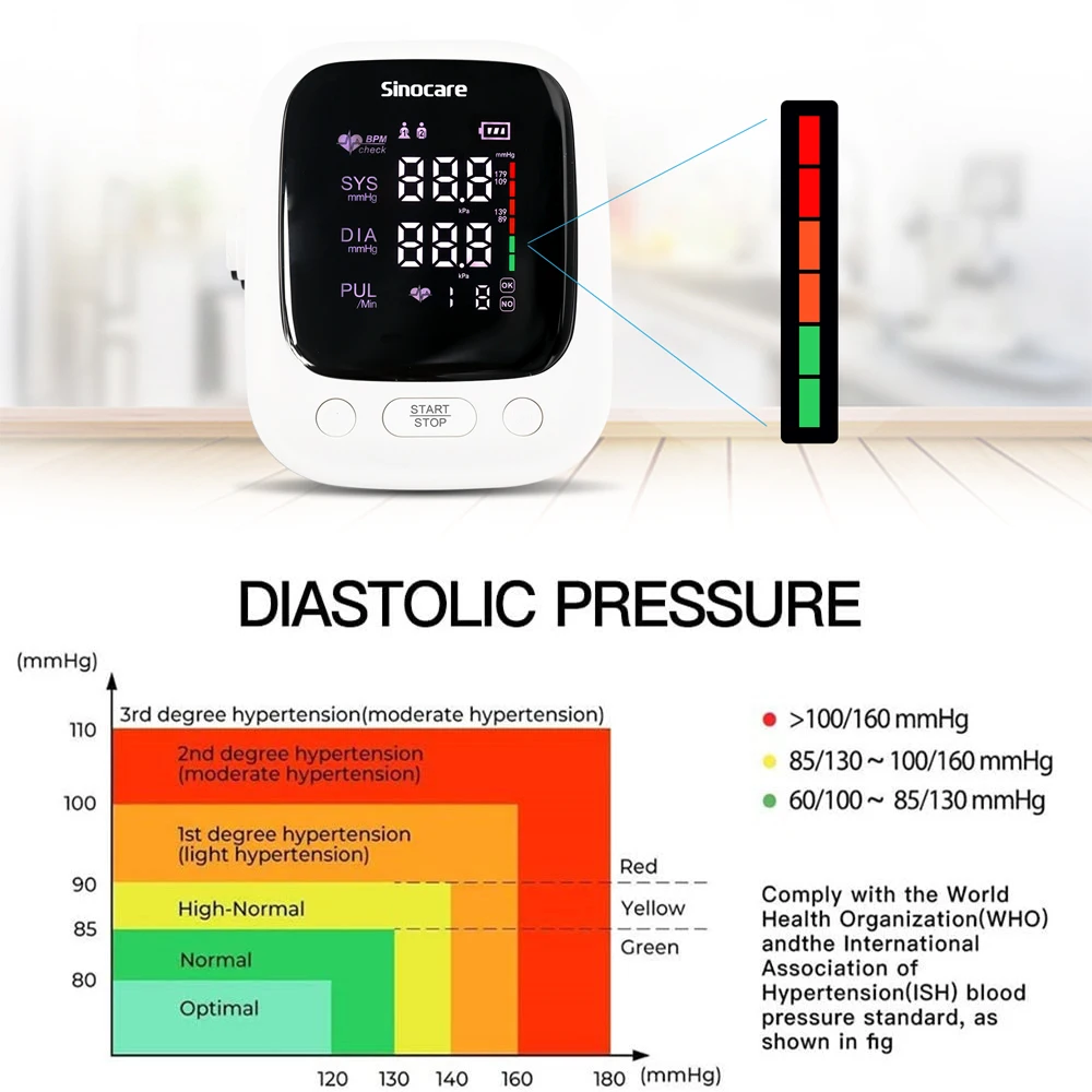 Sinocare Blood Pressure Monitor Upper Arm Automatic Digital