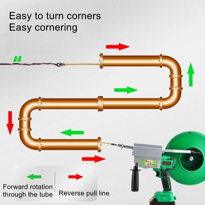 Automatic threading device, fully automatic electrician, universal ...
