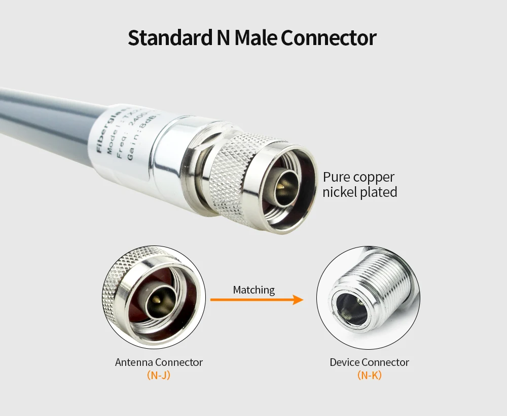 Antenna LoRa 915 MHz 868 MHz for Meshtastic N Male Omni Fiberglass Waterproof Lo