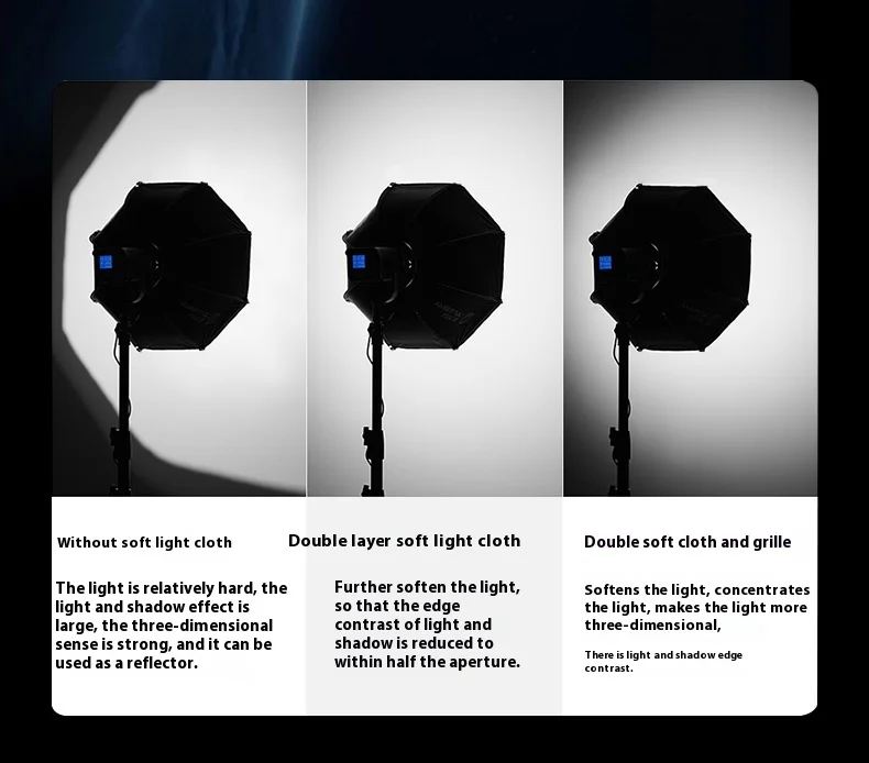 Description Picture 6 of itemTRIOPO K3 55cm 65cm 90cm 120cm Foldable Octagon Softbox Bracket Mount Soft box Handle for Godox Yongnuo Speedlite Flash Light