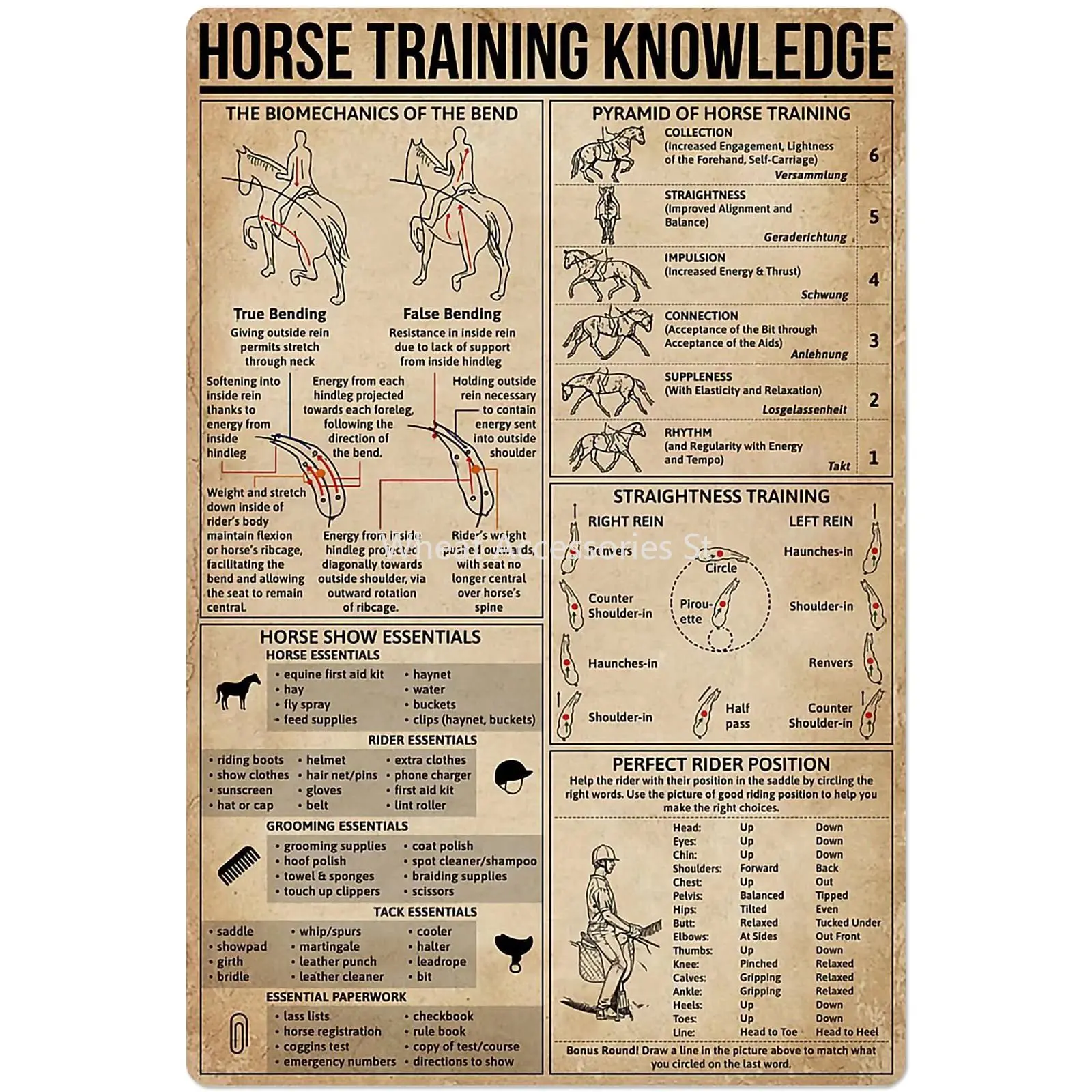 

A Horse Training Knowledge Metal Posters Cowboy Wall Decor Guide Posters Farm Club Decor Home Decor Plaque 8x12 Inch