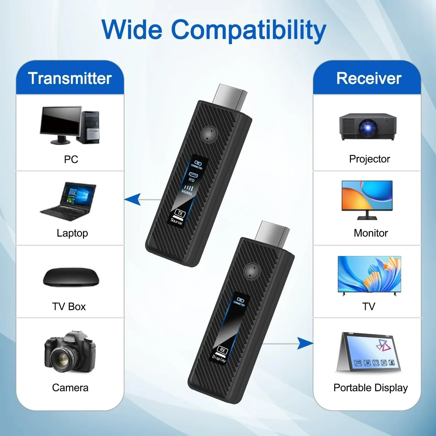 dsc-products
