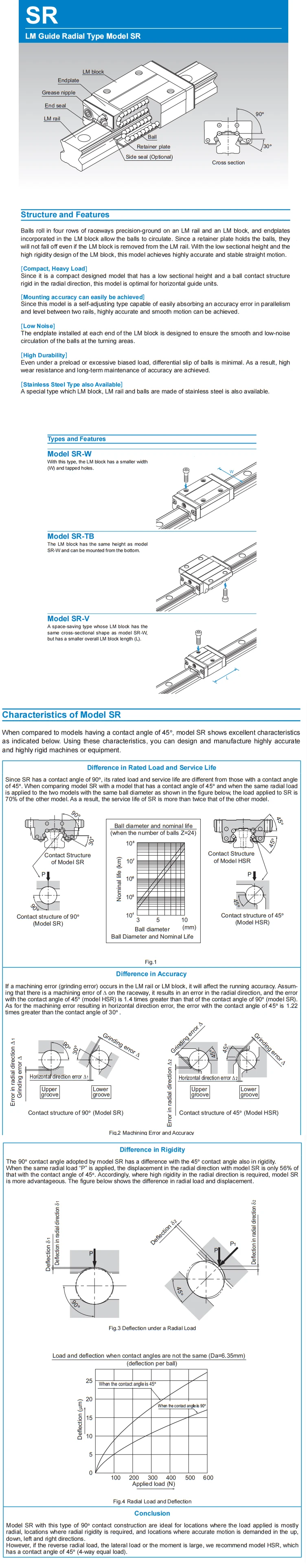 100 % Original THK Linearführungsschieber SR30SB SR30SB1UU SR30SB1SS SR30 SR30SBUU SR30SBSS Lager – Detail 2