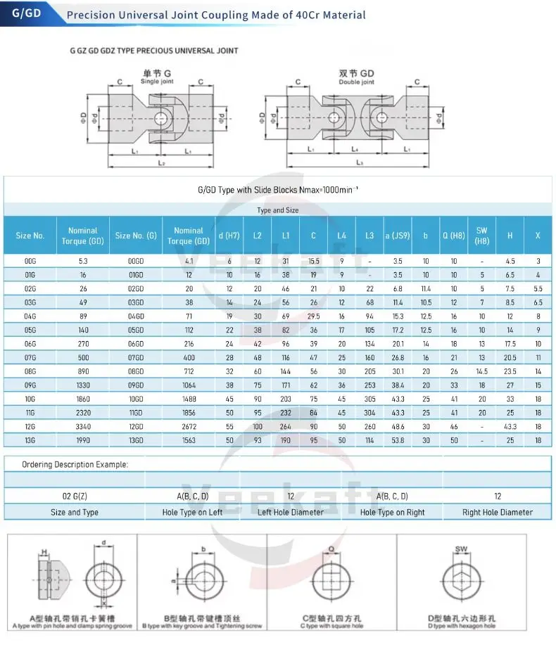 Description Picture 2 of itemVeekaft Universal Joint Coupling Bore 20/22mm Drilling Machine Parts 40CR Stainless Steel Transmission Shaft Cross-coupling
