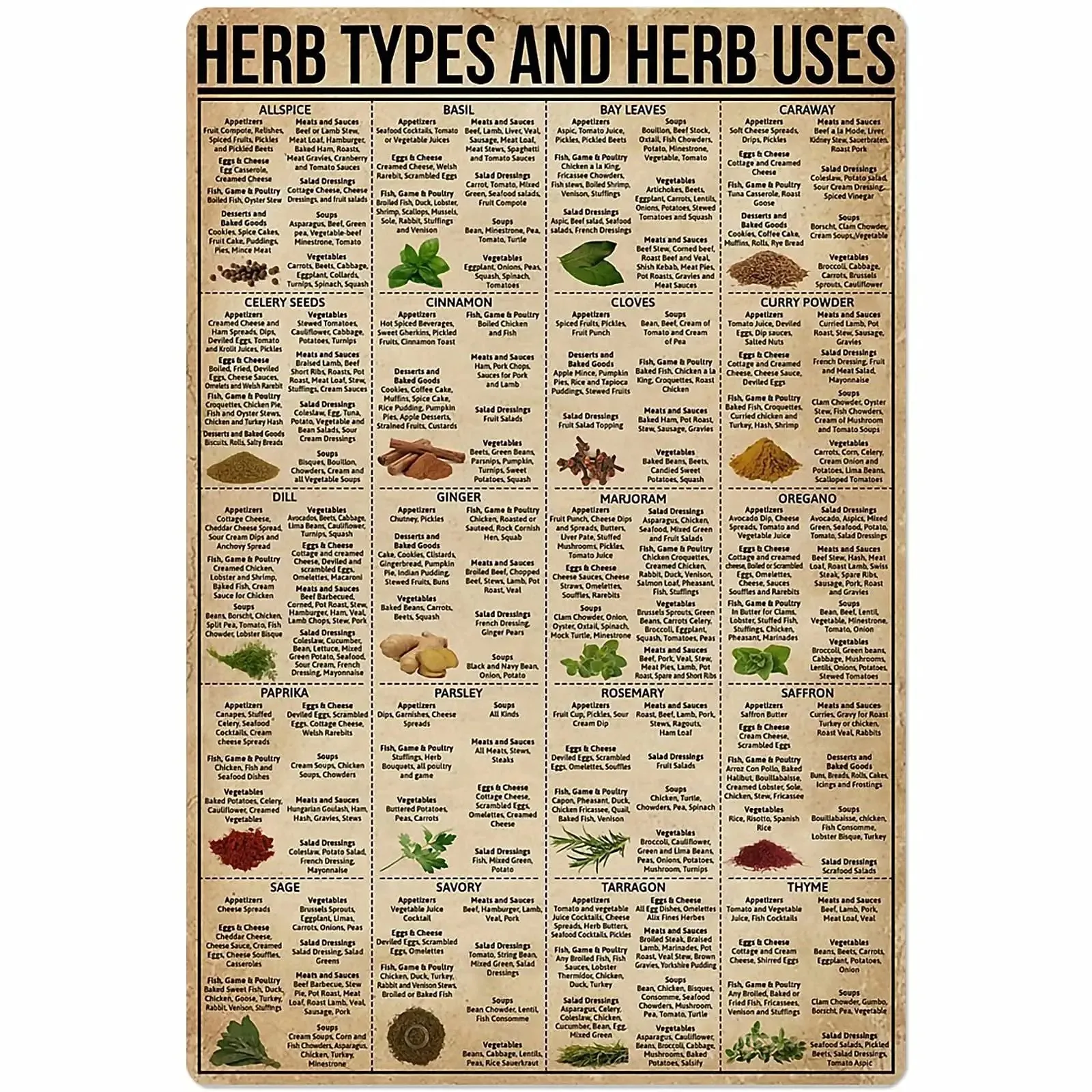 

A Herb Types and Herb Uses Metal Signs Knowledge Posters Farm Plants Wall Decor Garden Decorhome Decor Vintage Plaque