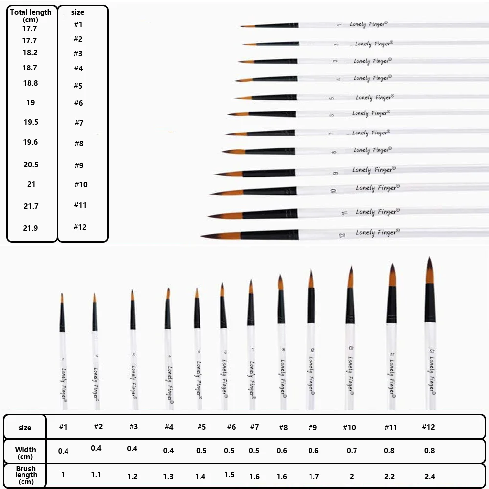 12 PCS Round Paint Artist Brushes Set for Acrylic Watercolor Oil Painting, Crafts, Canvas, Rock, Miniature Model & Fine Detail 2