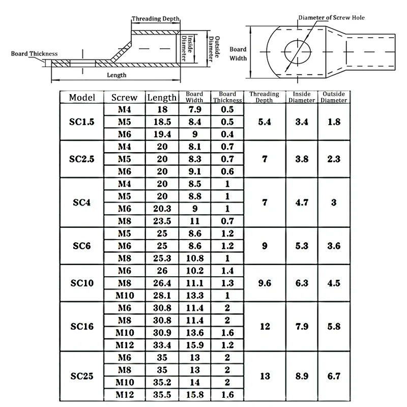 Electrical Wire Connector 100/1000pcs Copper Lug Ring Wire Connectors Cable Electric Crimp Terminal SC6 SC10 SC16 SC25 Bare Copper Battery Block Lugs Hole