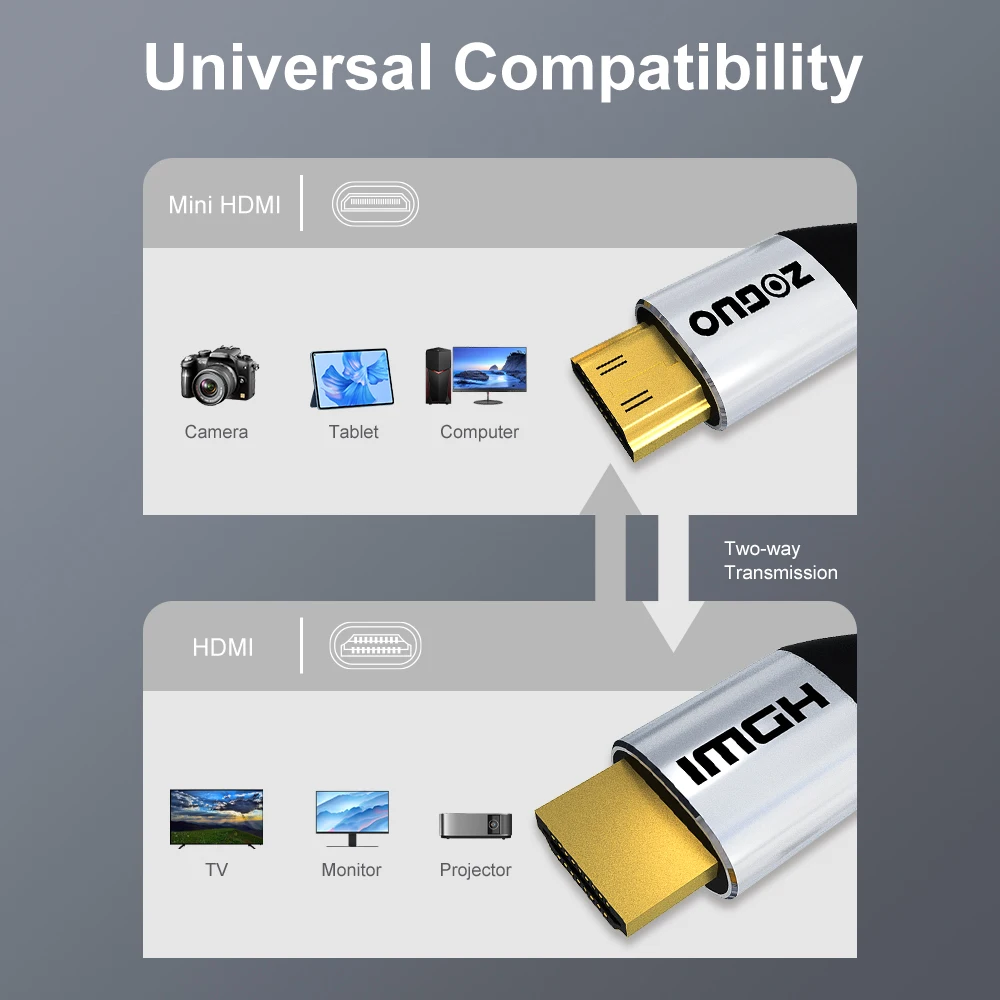 ZOGUO High Speed Mini HDMI to HDMI 2.0 Cable 4K 60HZ 1080P 3D For Tablet Camcorder MP4 Camera Display Micro Cable Adapter