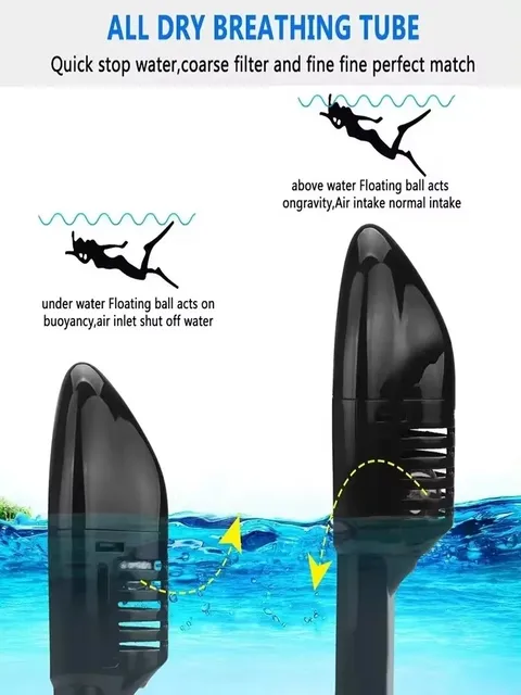 Underwater Snorkeling Full Face Adult Children Swimming Mask Set Scuba Diving Respirator Masks Anti Fog Safe Breathing for Kids 3
