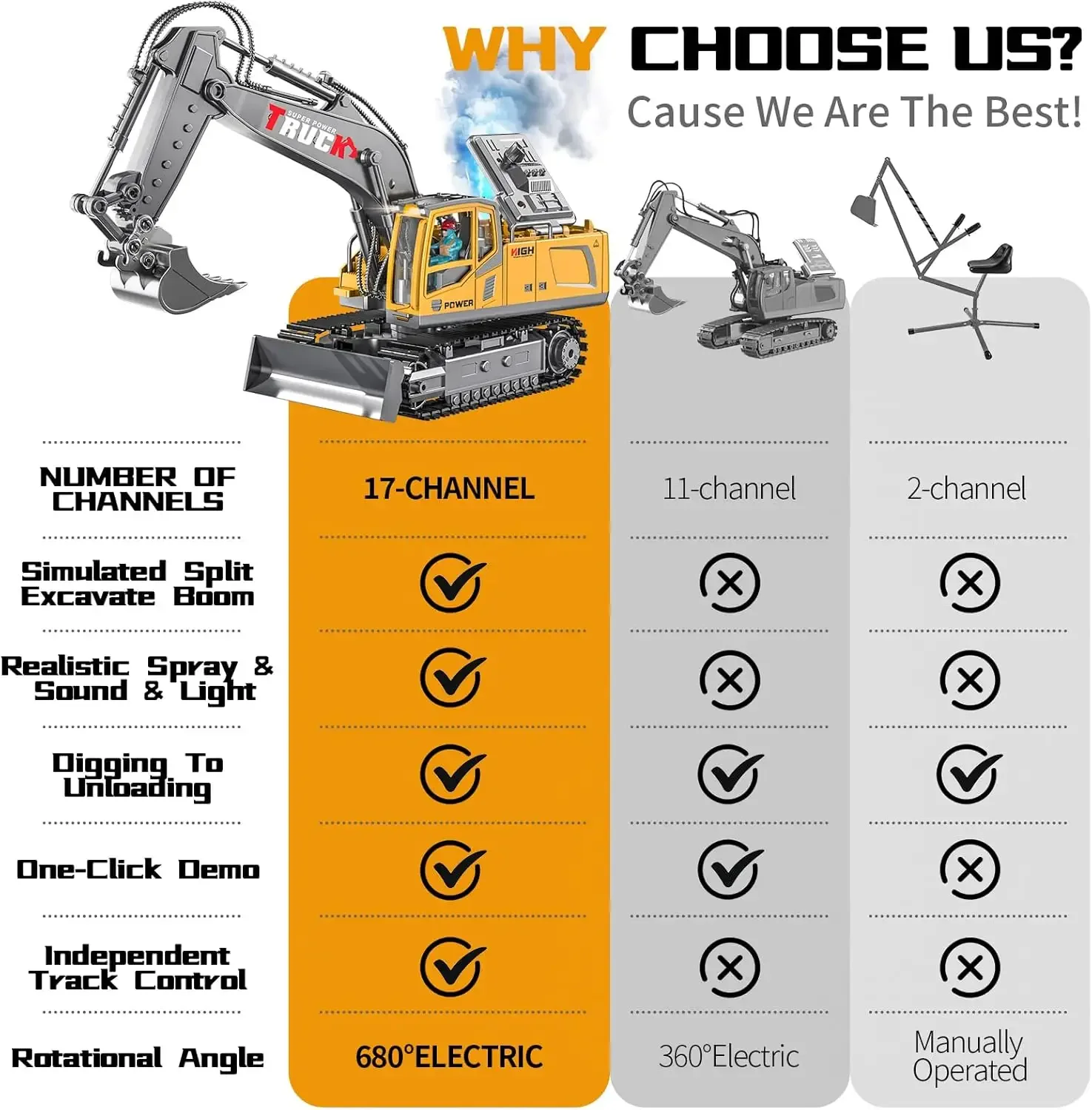 RC Excavator 17CH Remote Control Truck 2.4G RC Crawler Engineering Vehicle Excavator Truck Radio Control Construction Car Gifts 4