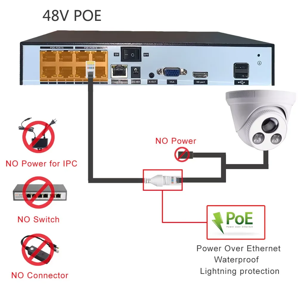 4K 8MP IP Security Camera 5MP 4MP Ultra Large Wide Angle Lens PoE Dome Surveillance Cam Color Night Vision Audio Onvif NVR