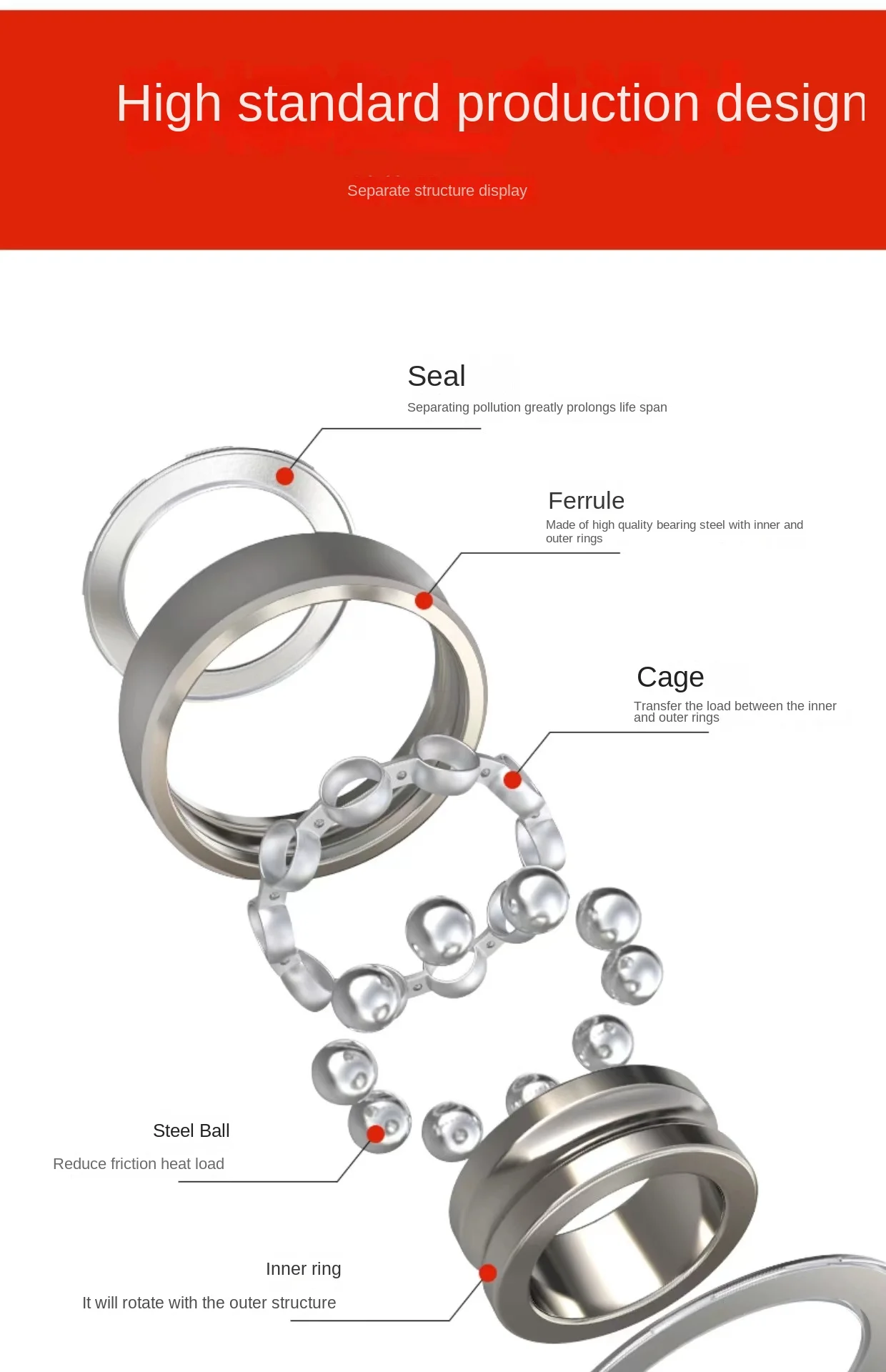 High Quality Renovação da Casa