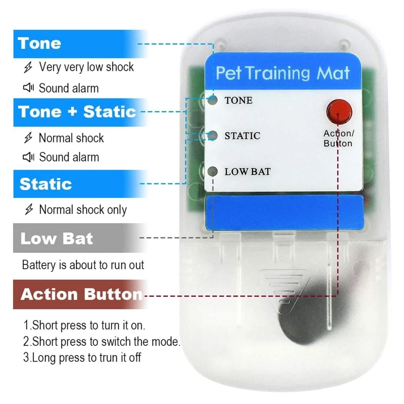 Pet Safe Shock Mat Indoor Training Pad for Dogs and Cats Electric Repellent Mat for Cats Dogs Off Furniture Counter