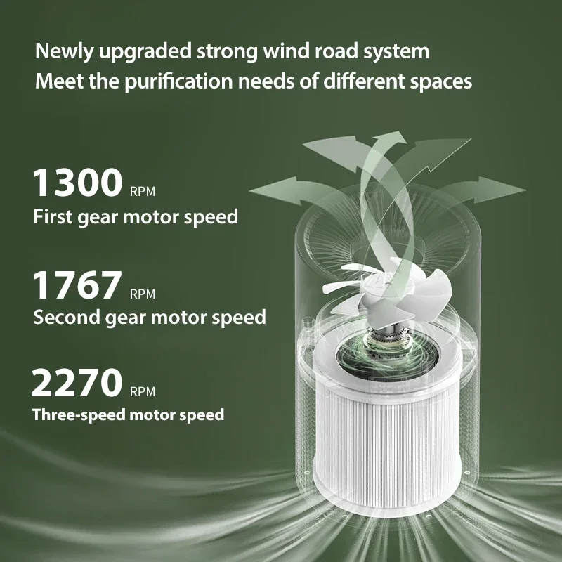 Xiaomi Youpin Air Purifier Portable Fresheners Filter Air Cleaner Peculiar Smell Secondhand Smoke Filter Digital Display Home 5