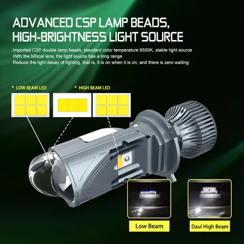 차량용 LED 헤드라이트 전구, 자동 미니 프로젝터, 듀얼 렌즈, 하이 로우 빔 램프, 방수, 2x 자동차 조명, 12V, 24V, 120W, 30000LM, H4 9003 2