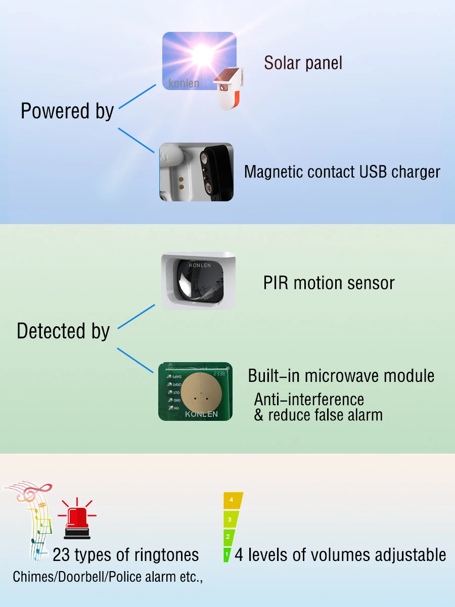 Microwave Solar PIR Sensor Welcome Ring Doorbell Infrared Motion Alarm Detector