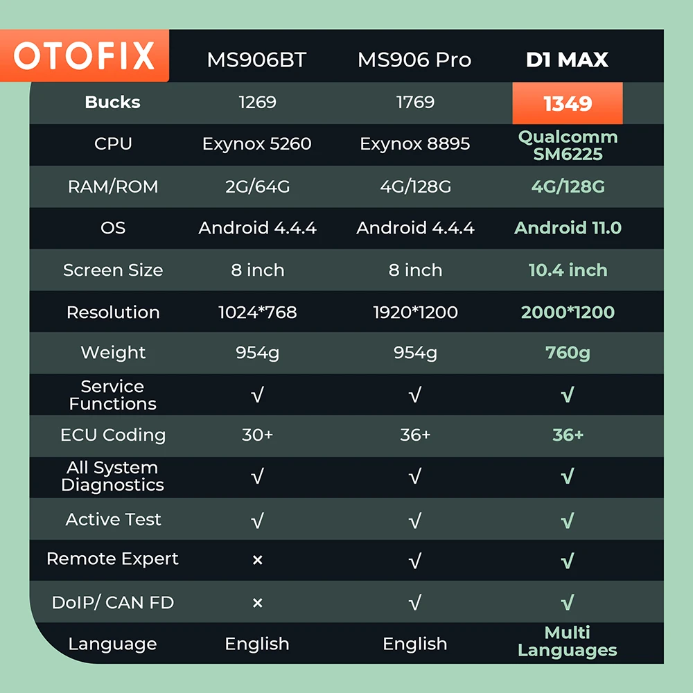 OTOFIX-D1 MAX OBD2 진단 스캐너 양방향 자동차 스캔 도구, ECU 코딩 DTC MS908 무료 업데이트 2 년