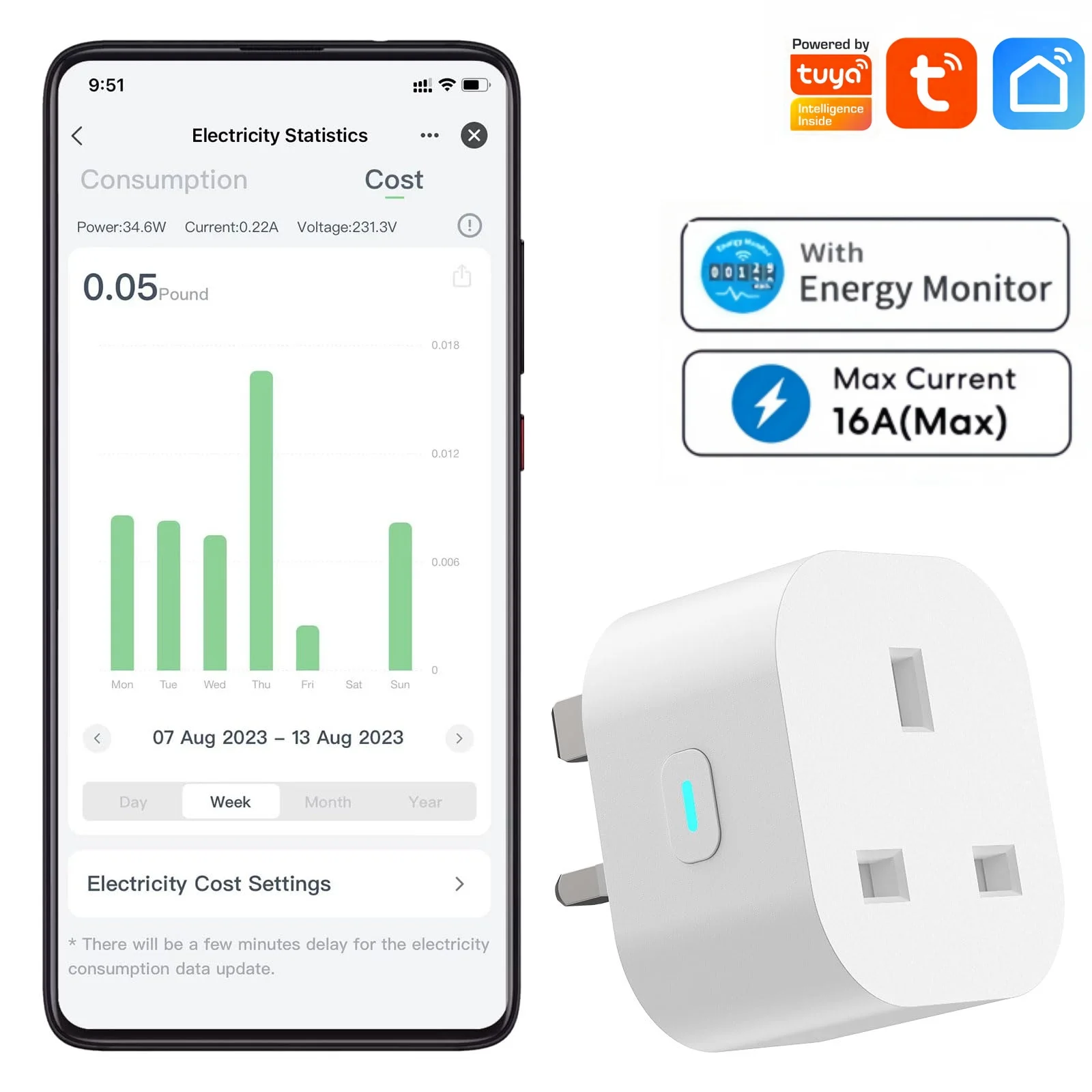 Akıllı İngiliz Prizi Alexa ve Google Home ile Çalışır Enerji İzleme Özellikli Mini Akıllı Priz WiFi Priz Uzaktan Kumanda Zamanlayıcı