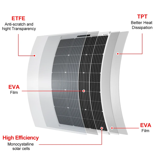 DOKIO 200W Flexible Solar Panel – Waterproof Monocrystalline for Camping, RV & Home 5