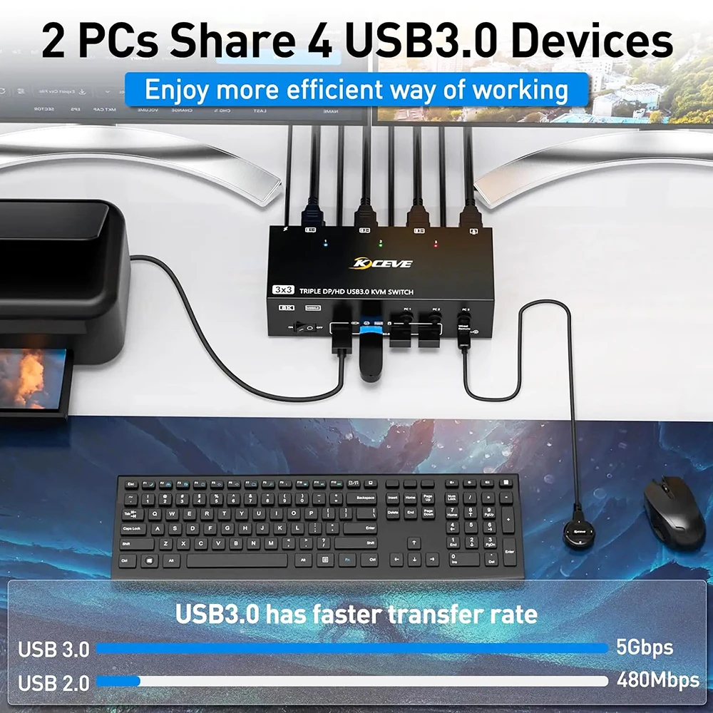 Latest HDMI USB 3.0 KVM Switch 3 Monitors 3 PCs 8K@60Hz 4K@144Hz Triple Monitoring KVM Switch with 4 USB 3.0 Ports