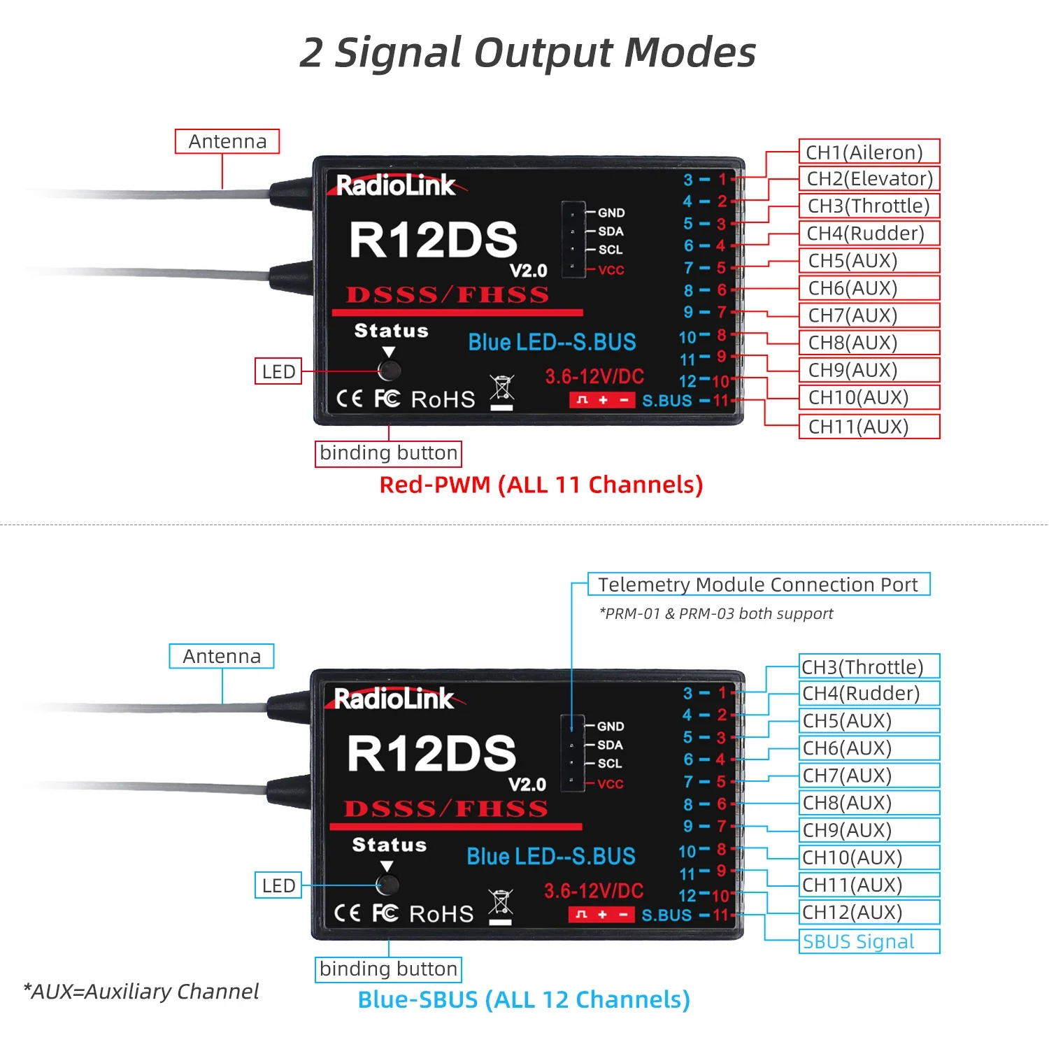Radiolink R12DS Récepteur 12 Canaux SBUS/PWM 2.4GHz pour AT9/AT10