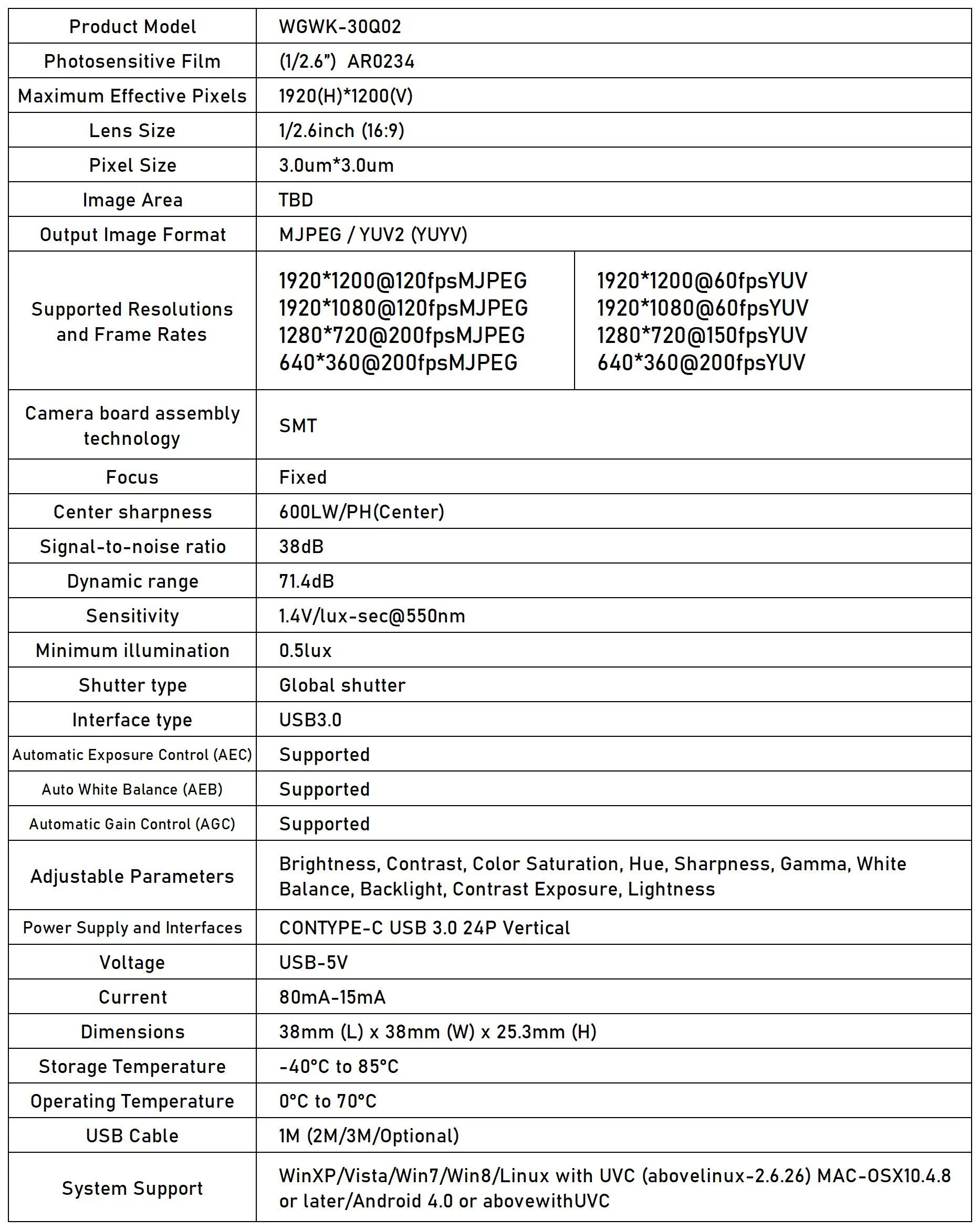 USB3.0 Global Shutter Camera 2.3MP 120FPS Industrial Metal Box With Varifocal Le