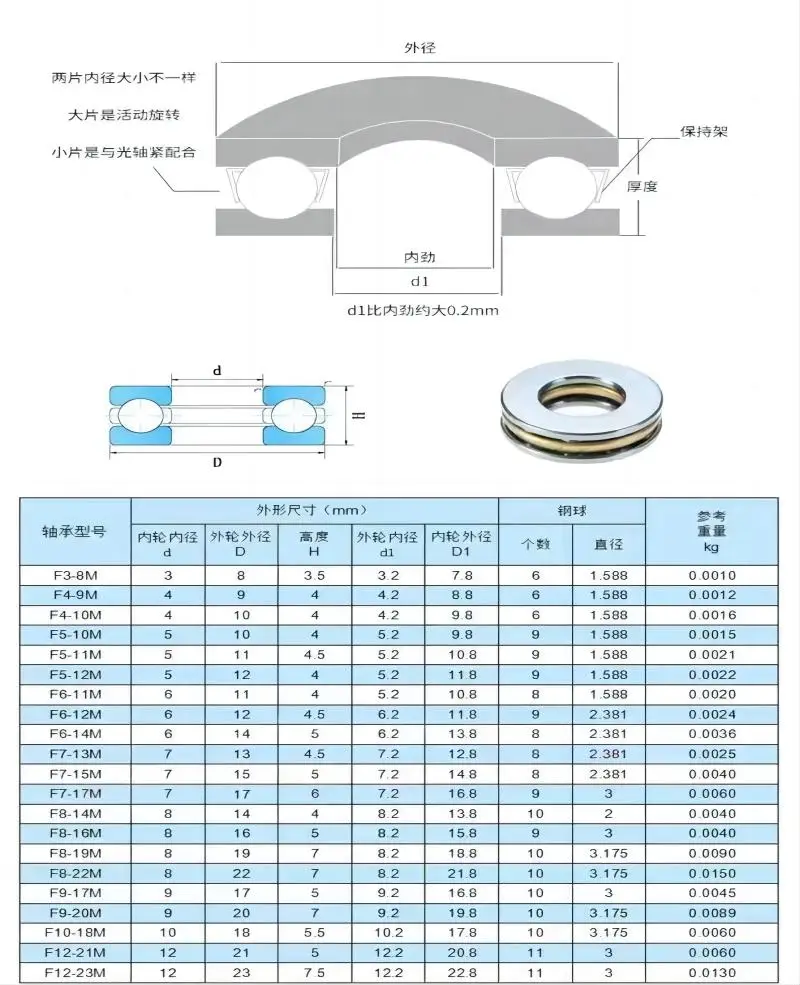 Description Picture 2 of item5PCS Free Shipping  F2-6/F2.5-6/F3-6-8/F4-9-10/F5-10-11-12/F6-12-14/F8-16-19 Miniature Thrust Ball Bearing Flat Bearing