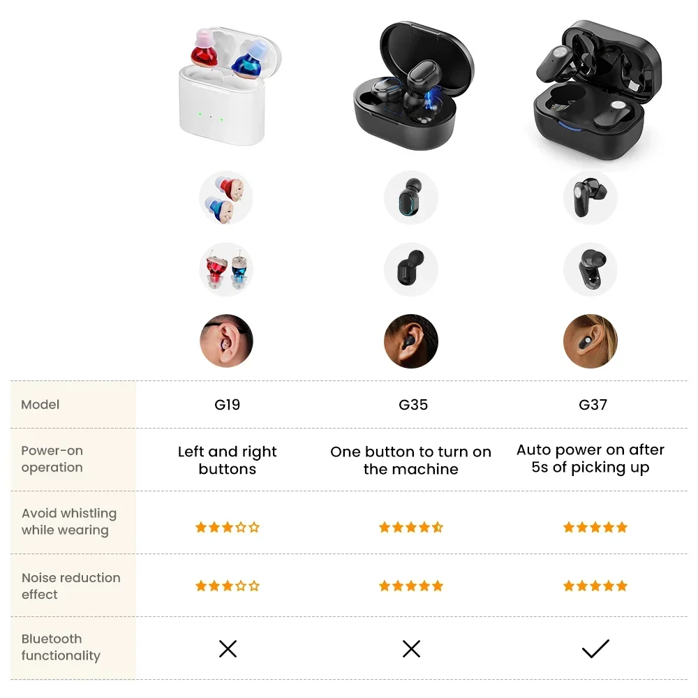 Rechargeable Hearing Aids Wireless Sound Amplifier ITE Mini Invisible Elderly Hearing Aid Headphones Deaf The Listening Device 6