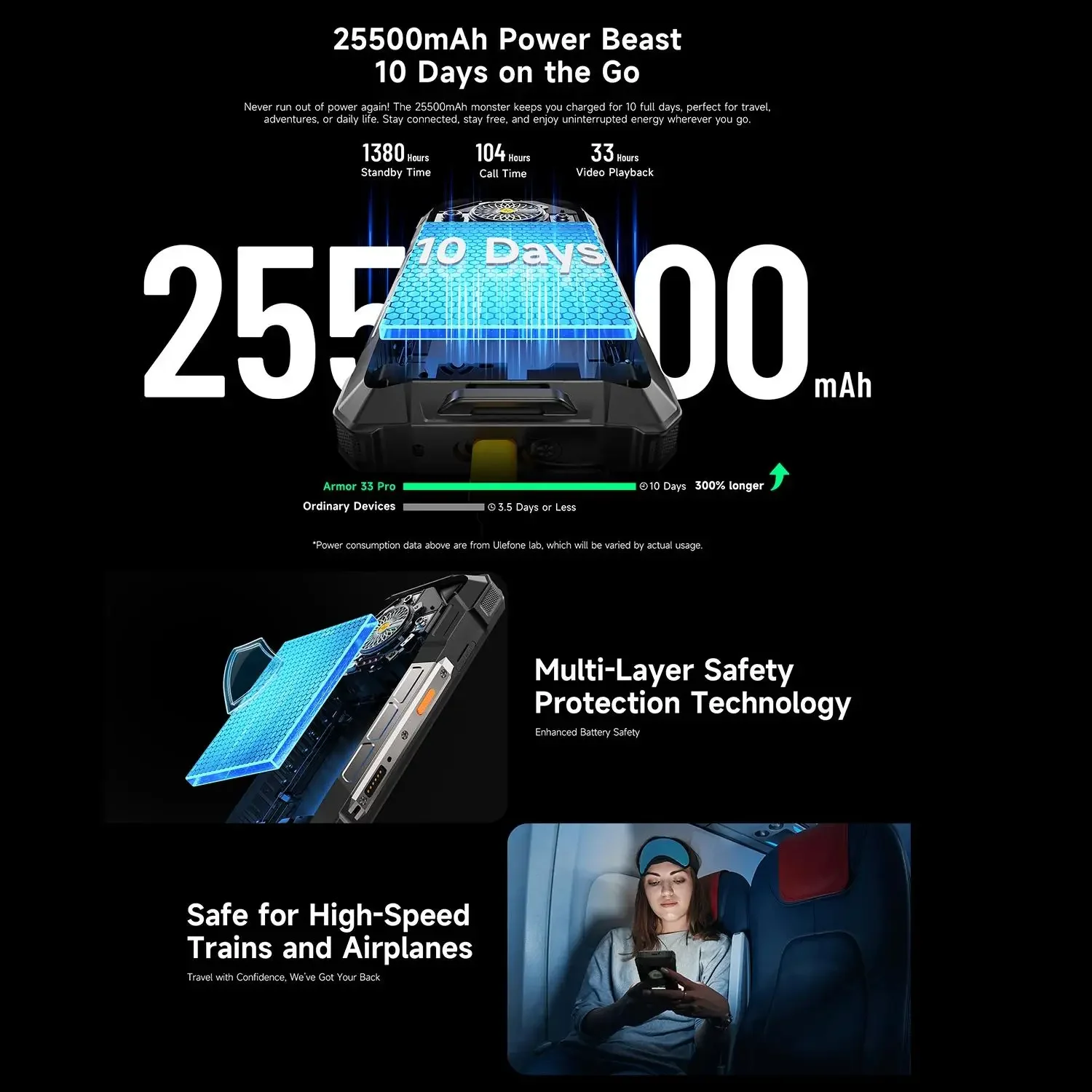 Ulefone Armor 33 Pro 5G Rugged Smartphone Android 15 Dual Screen 6.95 Inch 120Hz 32GB+512GB Mobile Phone 25500mAh 66W 64MP NFC