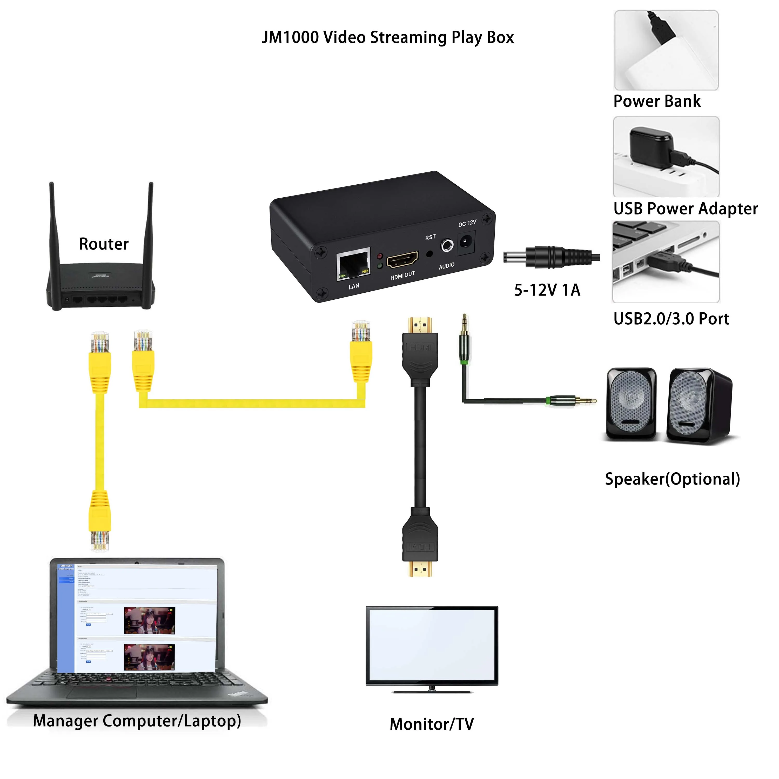H.265 H.264 RTSP SRT RTSP Rtmp UDP IP to HDMI Video Decoder Stream Onvif