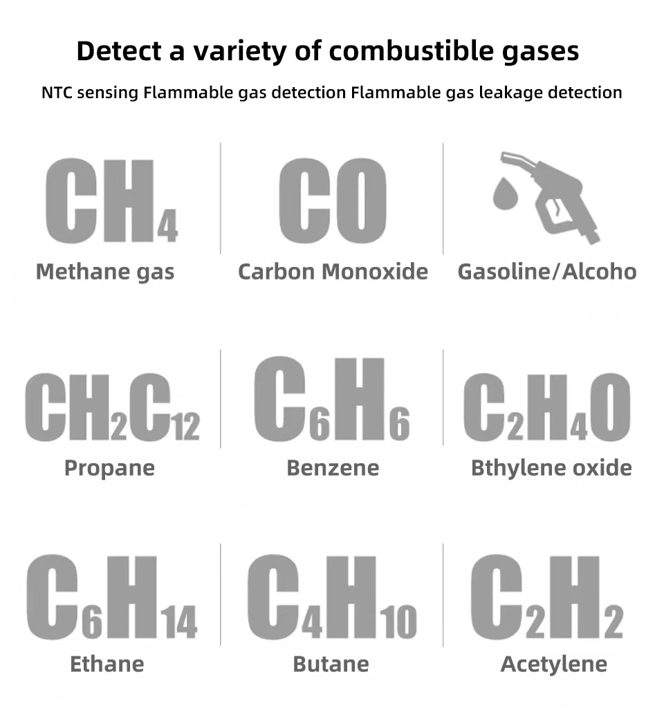 Gas Leak Detector Combustible Natural Co2 Flammable Alcohol LPG Methane Analyzer Rechargeable Buzzer Alarm PPM LEL Tester gas leak detector