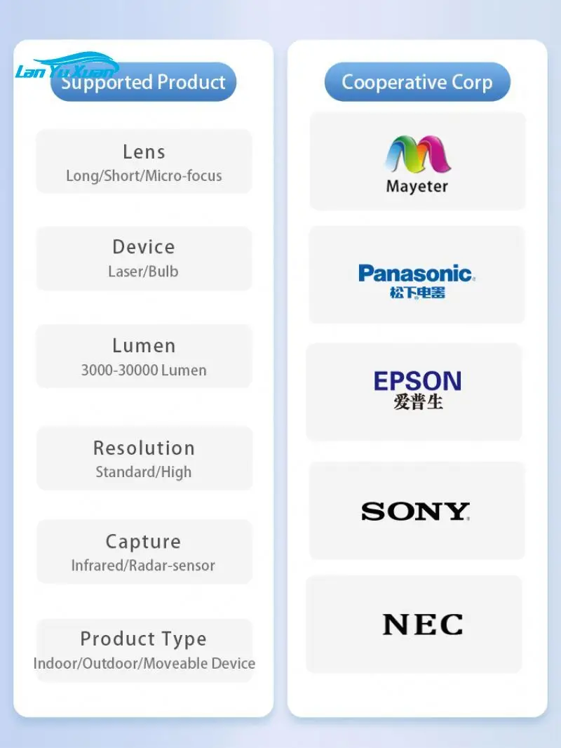 Рисунок 6 - Высокоточная 3D голографическая