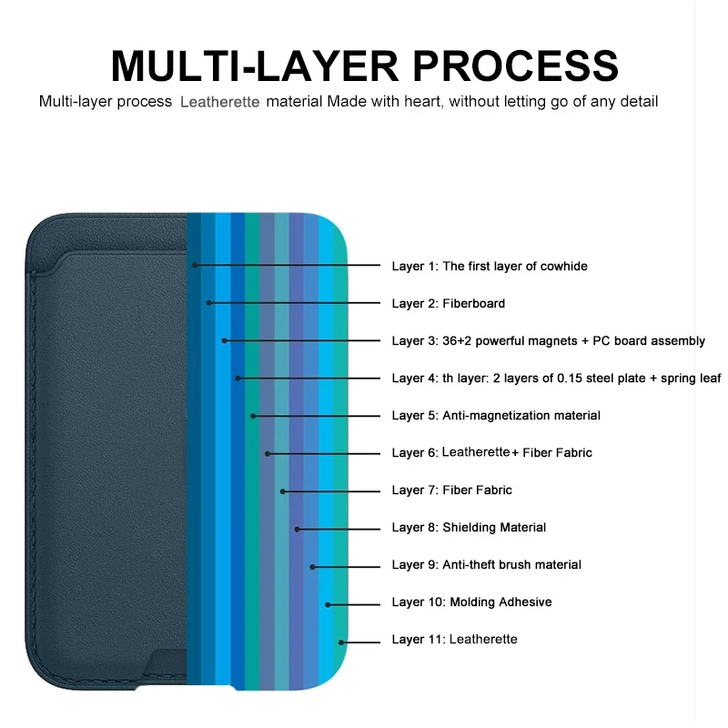 For Magsafe Leather Wallet For APPLE iPhone 16 12 13 14 15 17 Pro Max Plus Magnetic Card Holder Case Cover Accessories With Box - 5