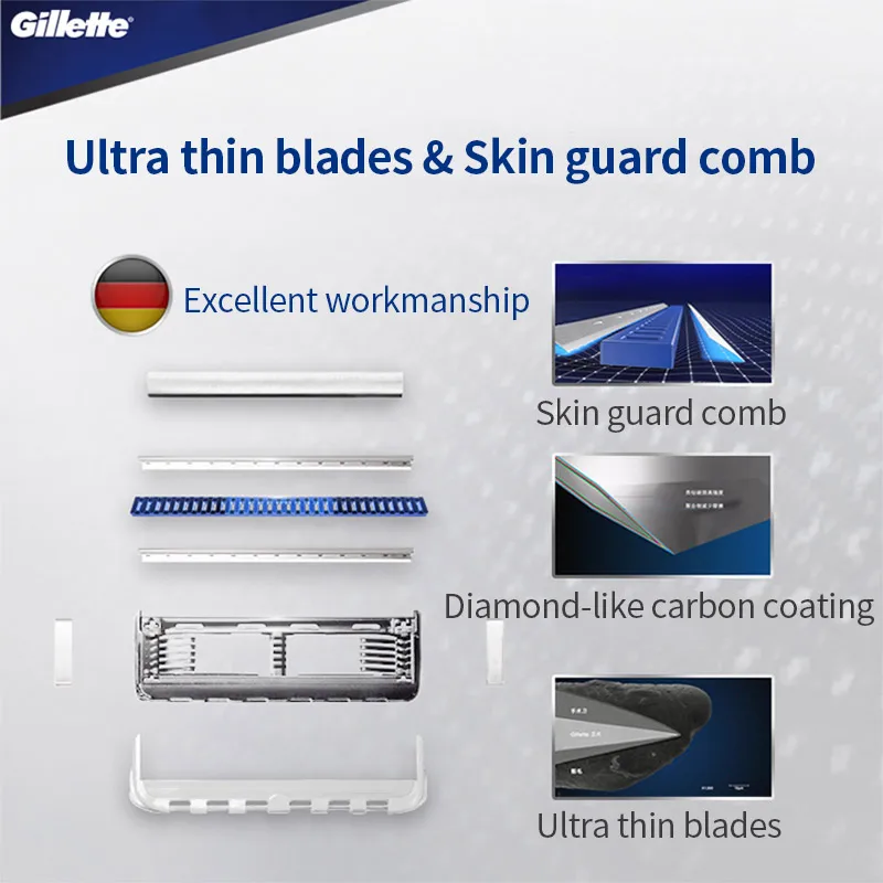 Gillette Skin Guard Razor Heads for Sensitive Skin Lubrication Protection Skin Replaceable Blades Multiple Sets To Choose