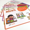 Parts of Speech Learnig Posters Grammar Learning Vocabulary Building Classroom Wall Decoration Teacher Teaching Aids Montessori 5