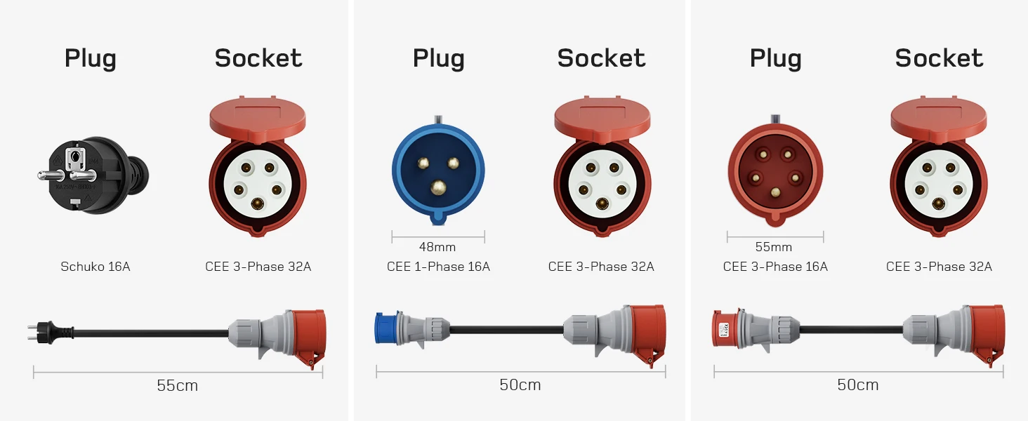 Set svih travel adaptera za električne punionice do 22kW S920af23078034c90aa1269a371d4c009P