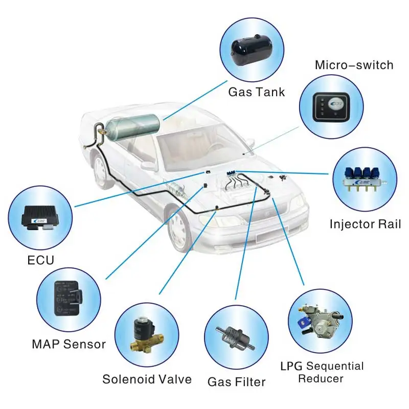 LPGSequentialInjectionSystemConversionKitsforV468Cylinder
