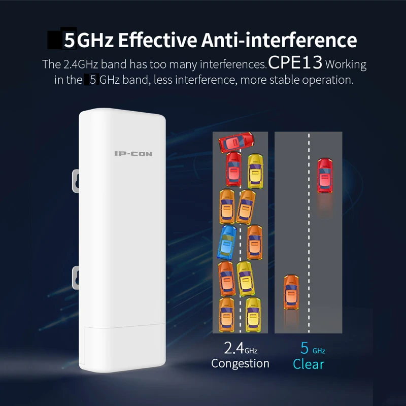 Wireless Router 10KM Point To Point Long Range Outdoor CPE 867Mbps Wifi Router Extender Bridge Nano Station 16dbi Antenna Access