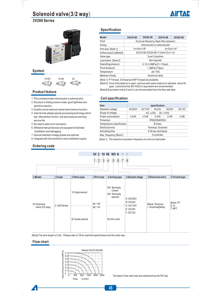 maneira normalmente fechado dc12v 24v ac220v válvula