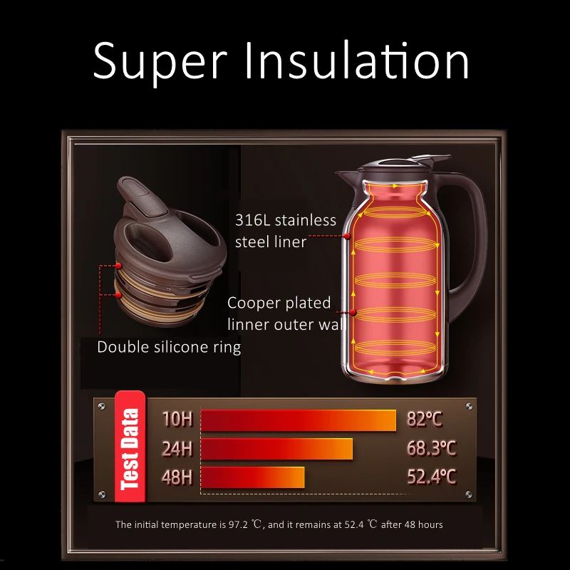 LFGB Certificate 99.99% Anti-bacterial 315L Stainless Steel Liner Vacuum Flask Long Last Insulating Kettle Restaurant Thermos