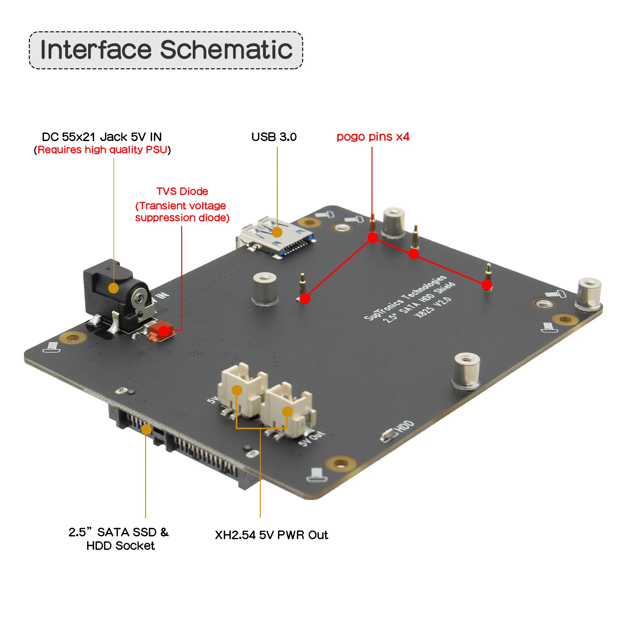 Raspberry pi 4 TypeB SSDフルセット Raspberry pi 4 TypeB SSDフルセット Raspberry pi 4 TypeB SSD