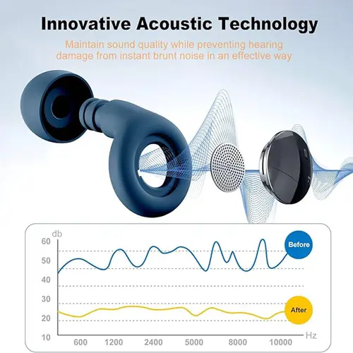 Silicone Ear Plugs Sleeping Earplugs Noise Reduction Waterproof Ear Plug for Swimming Ear Plug Protection Earplugs Set Oordopjes - Image 4