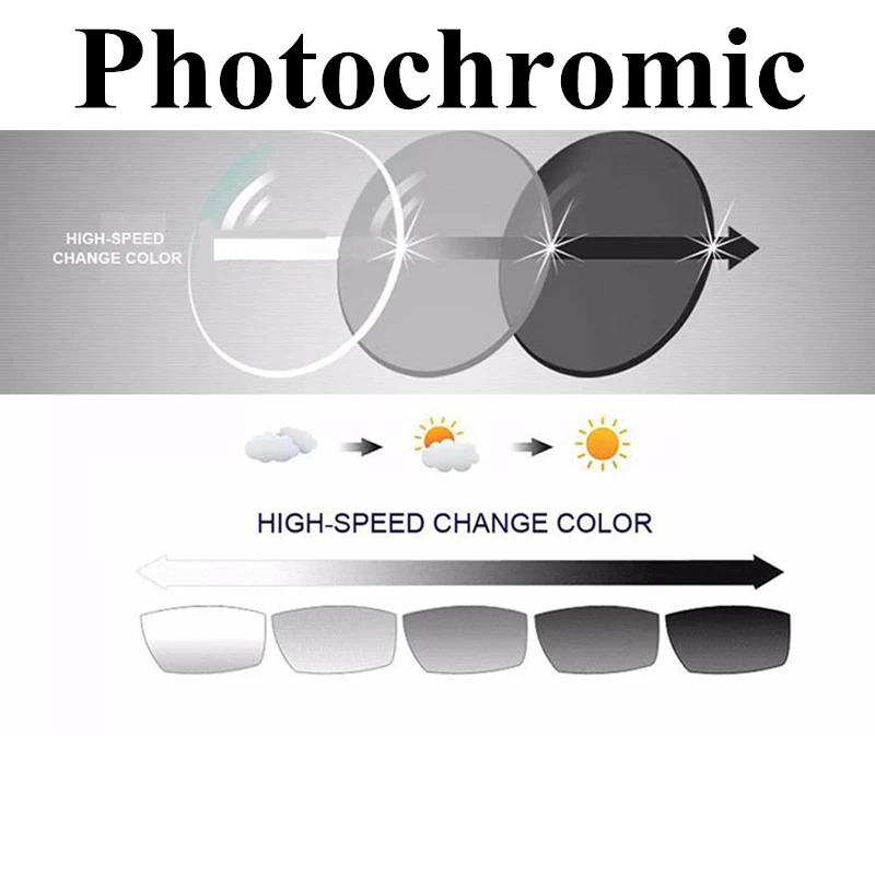 Photochromic Progressive Prescription Lenses multi-focus 4 Times Hardness MR-8 Super Tough 1.56 1.61 1.67 1.74 Aspheric Resin prescription glasses lenses