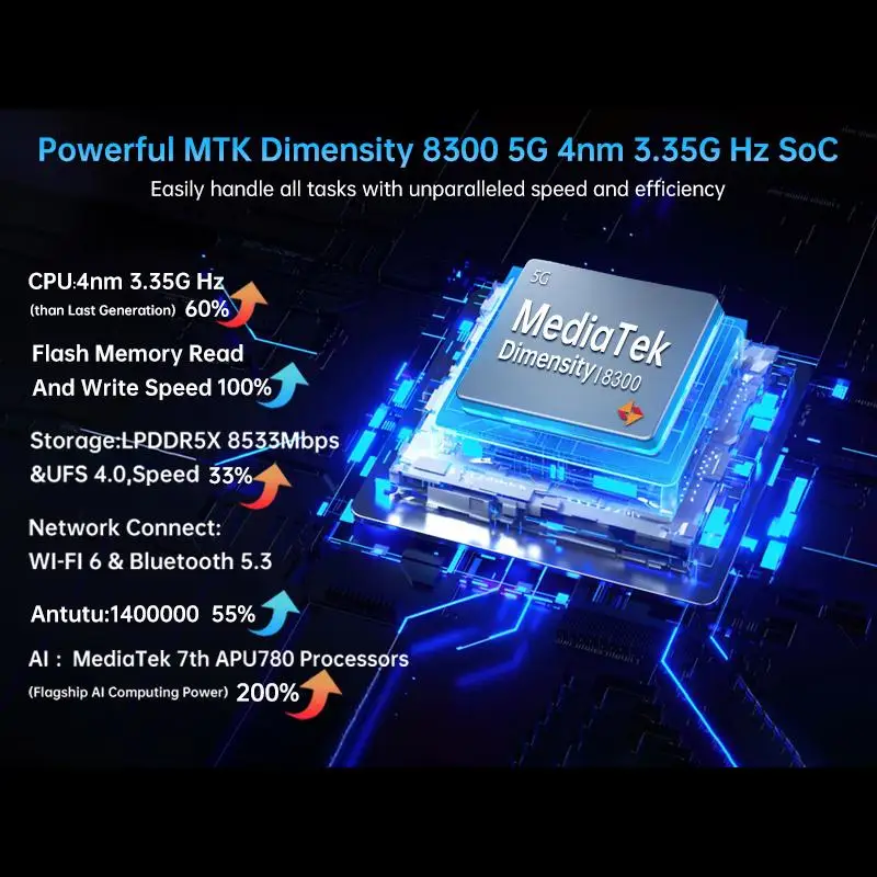 NEW Unihertz Rugged Phone 18GB+1TB/16GB+512GB Tank 4 pro Projector Night Vision 6.73'' Dimensity 8300 11600mAh NFC 5G Snartphone