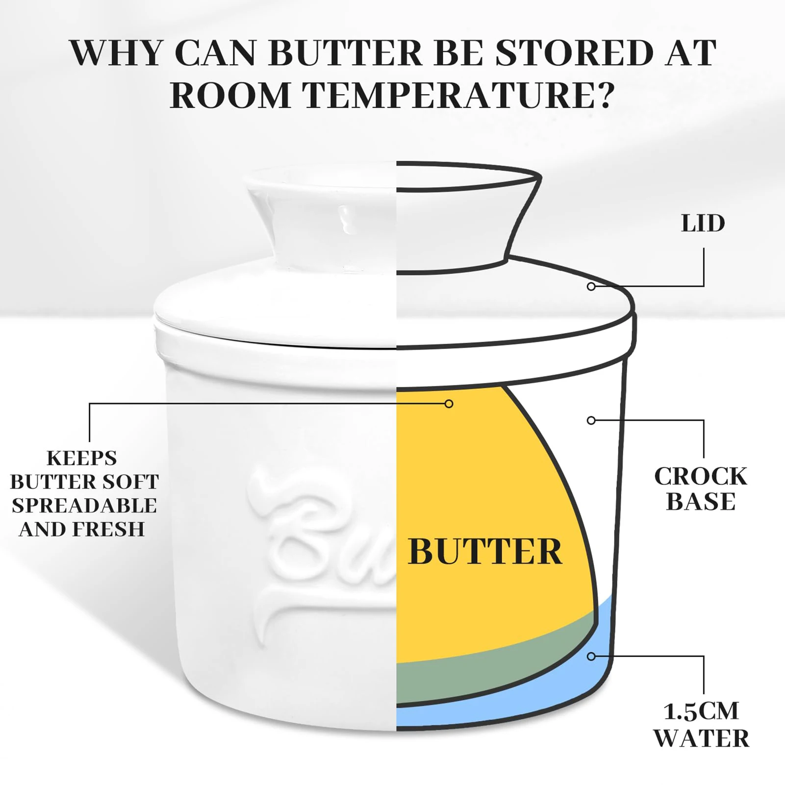 Ceramic Butter Storage Jar Exquisite Cheese Bowl With Lid Household Baking Storage Container For Butter Cheese Milk Honey butter storage box