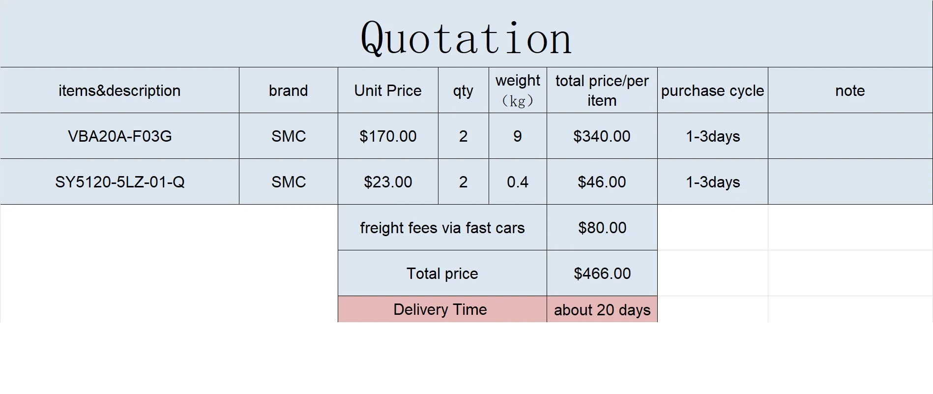 

you can get all the items in the products photo(with the freight fees)
