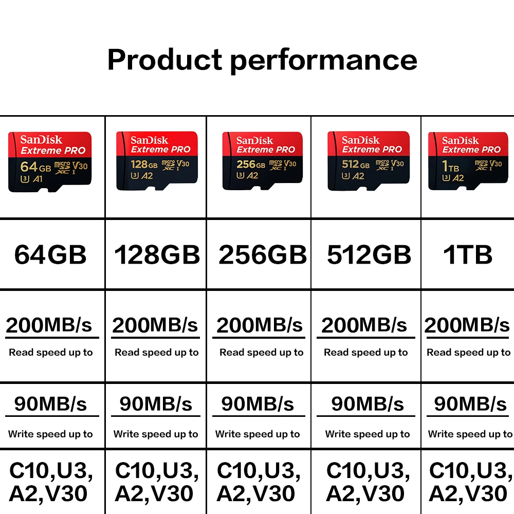 SanDisk ͽƮ  ī, ũ SD ī, SDXC UHS-I, 128GB, 512GB, 1T U3 V30 TF ÷ ī, ī޶ DJI ޸ ī , 256GB