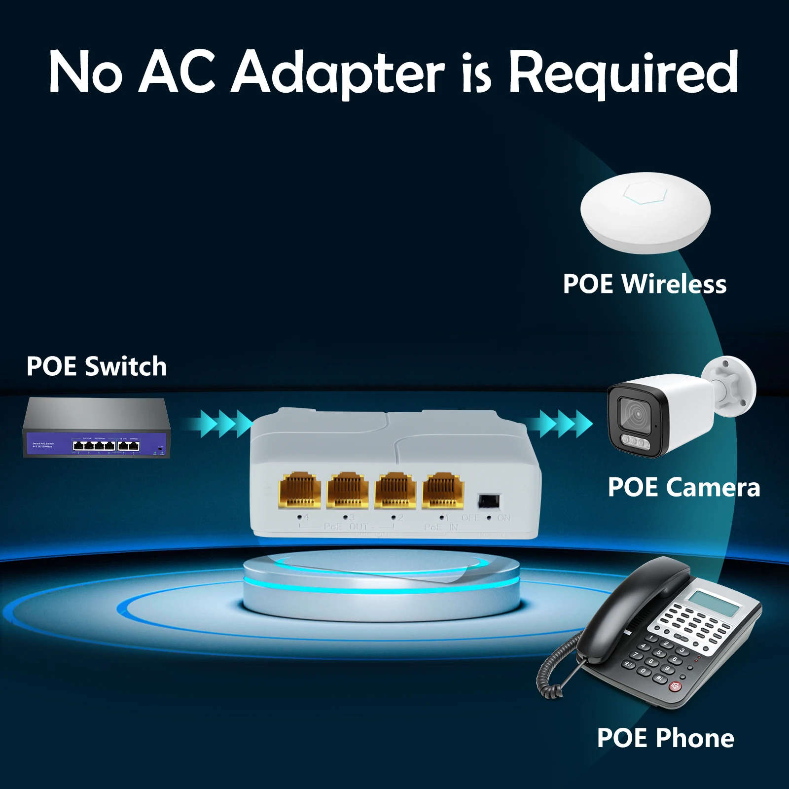4 Port POE Extender 10/100/1000Mbps 1 to 3 Network Switch Repeater with IEEE802.3af Plug&Play for PoE Switch NVR IP Camera AP
