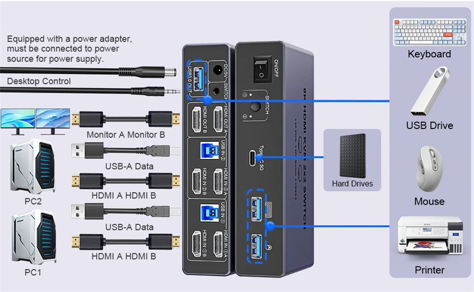 2K 240Hz HDMI KVM Switch 2 Monitors 2 PCs 4K 240Hz USB 3.0 8K Docking Station Sh