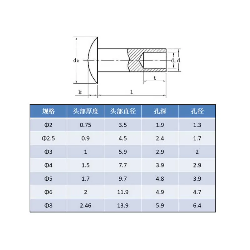 131pcs M1.7 * 3mm 리벳 라운드 헤드 네일 304 스테인레스 스틸 하프 할로우 리벳 타악기 리벳 팅 손톱 GB873